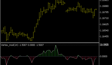 Vertex Mod Indikator