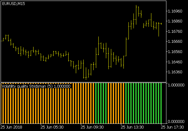 Volatility Quality Histogramm