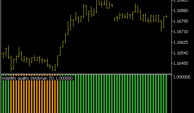 Volatility Quality Stridsman Histogram