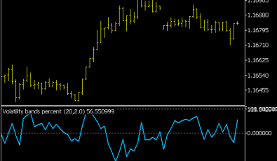Volatilty Bands Indikator