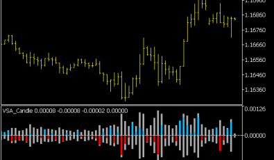 VSA Candle Version 2 Indikator
