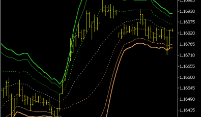 VWAP Bands Indikator