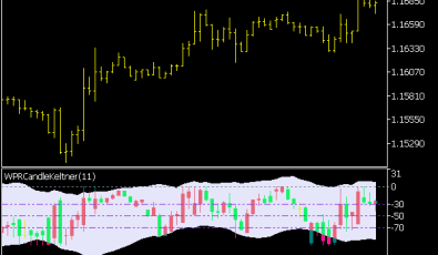 WPR Candle Keltner Indikator