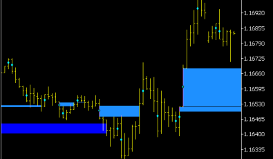 WRB Hidden Gap Indikator (MQ5)