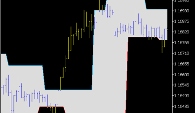 WSO & WRO Channel Indikator