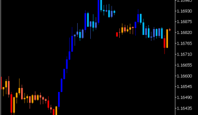 Xbar Clear Close Trend Indikator