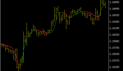 ATR Adaptive JMA MTF Indikator