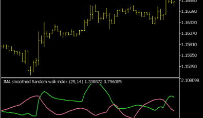 JMA Smoothed Random Walk Index