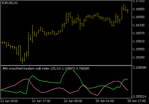 JMA Smoothed Random Walk Index