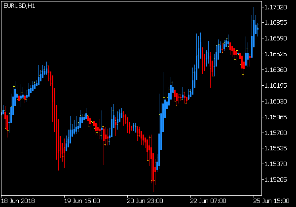 Heiken Ashi Smoothed Oscillator for MT4