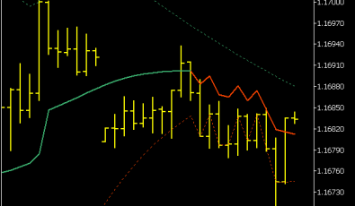 Squeezed One More Average Indikator