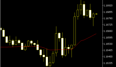 Vidya Indikator (MQ5)