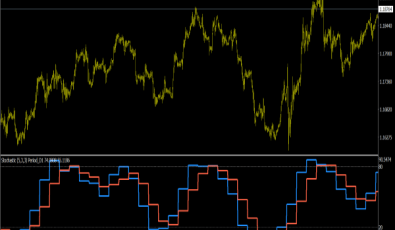 Multi Time Frame (MTF) Stochastic Oszillator