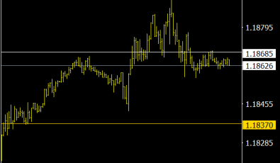 Support & Resistance Indikator Support & Resistance Indikator für Forex Trading