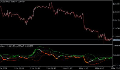 BB MACD Indikator für MT5