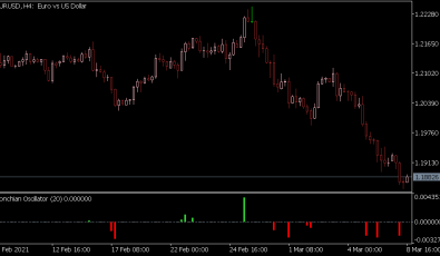 Donchian Channel Oszillator
