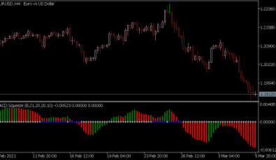 MACD Squeeze Indikator für MT5