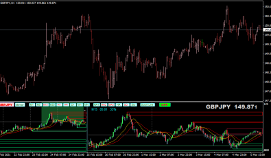 Mini Chart Indikator Mini Chart Indikator für MT4
