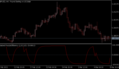 Polarized Fractal Efficiency (PFE) Oszillator für MT5