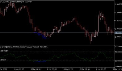 RSI Divergence Indikator für MT5