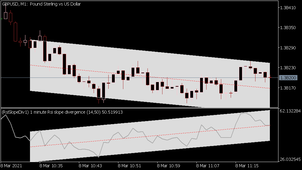 RSI Slope Divergence MTF Indikator füt MT5