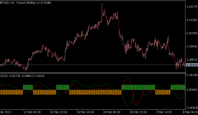 Trend Detection Index (TDI) Indikator