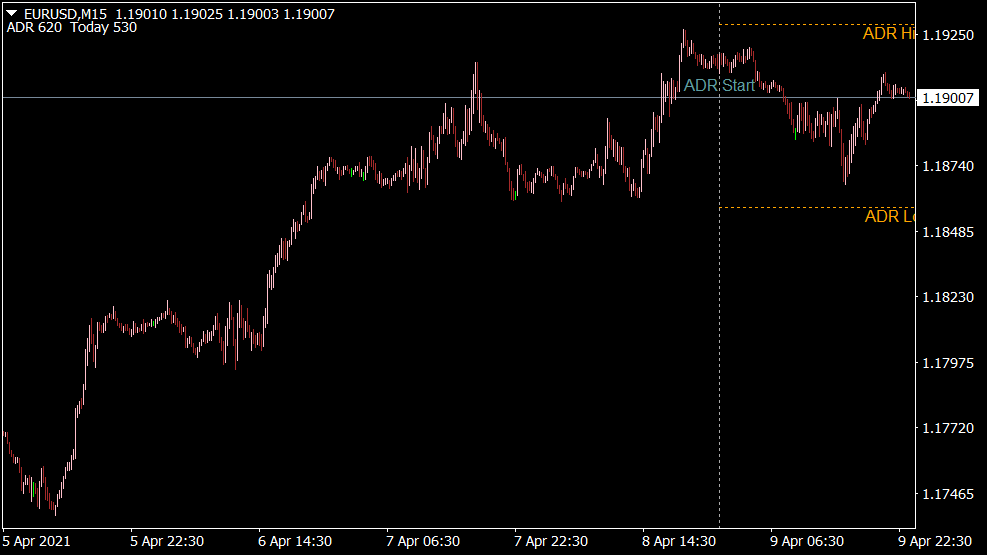 ADR High Low Indicador para MT4