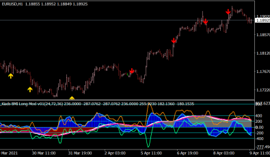 Bollinger Bands MACD Buy Sell für MT4
