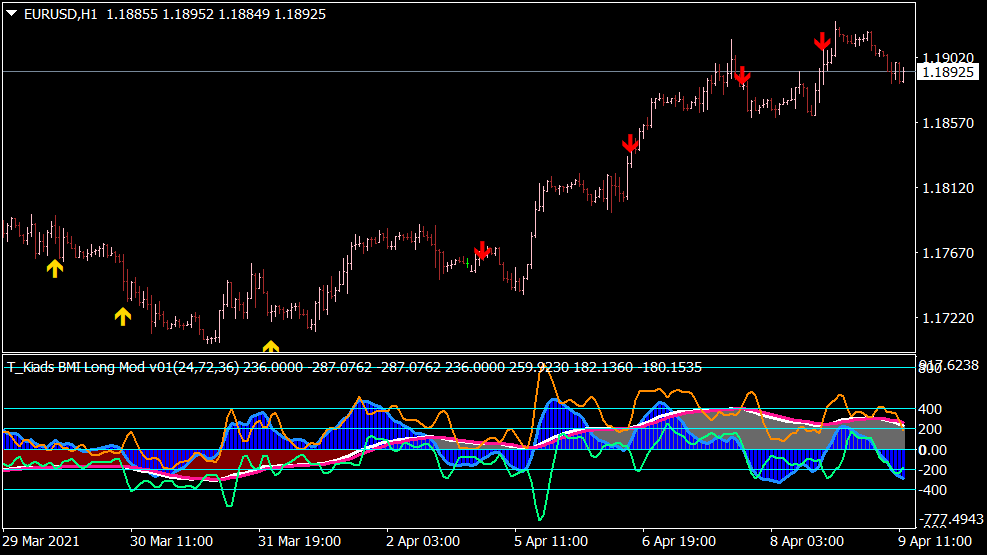 باند بولینگر MACD فروش فروش برای MT4