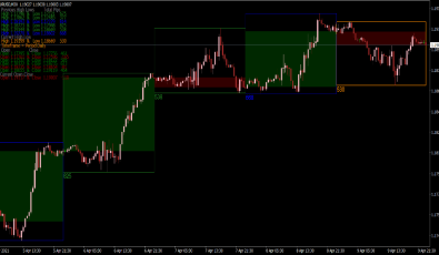 Candle Session Box Indikator Candle Session Box Indikator für MT4