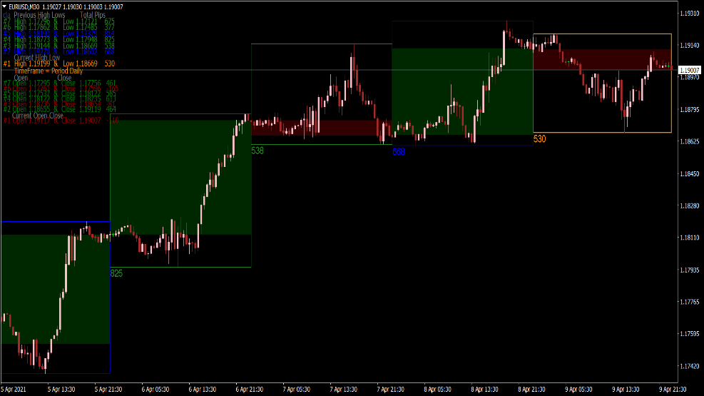 Indicador de caja de sesión de velas para MT4