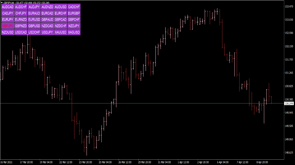 Indicador de cambio de símbolo de gráfico para MT4