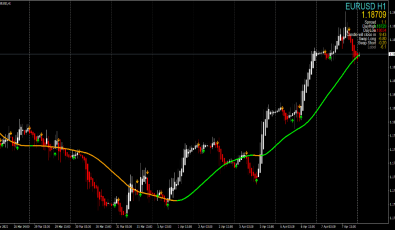 ChinEtti Pip Collector System für MT4