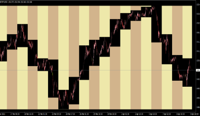 Column Chart Indikator für MT4