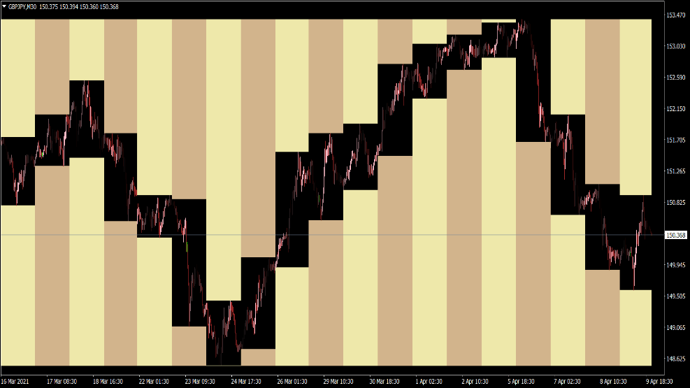 Column Chart Indikator für MT4