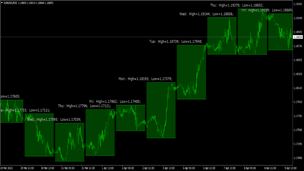 Daily Lines Boxes indicator for MT4