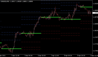 Daily Targets Indikator Daily Targets Indikator für MT4