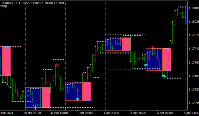 Entry Points Pro Indikator für MT4