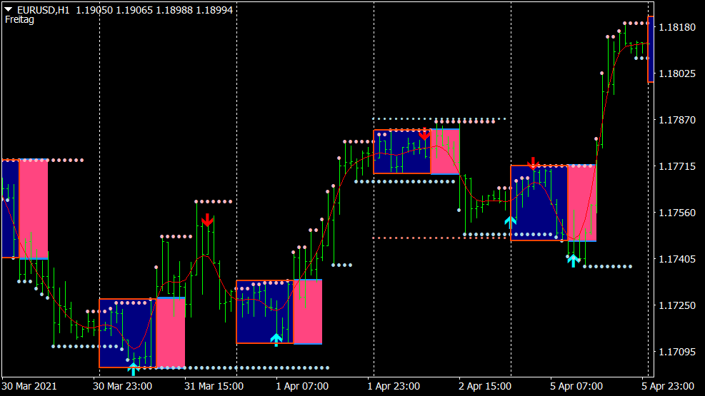 Entry Points Pro Indicator voor MT4