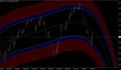 Highway Indikator fuer MT4