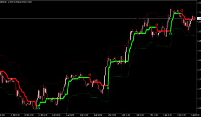 Hydra Signal Indikator für MT4