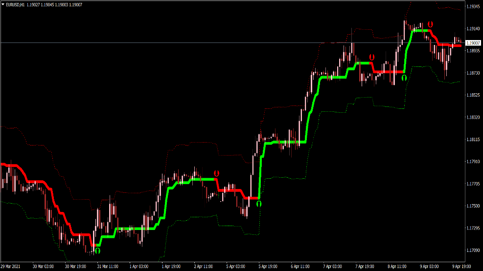 Hydra Signal Indicator for MT4