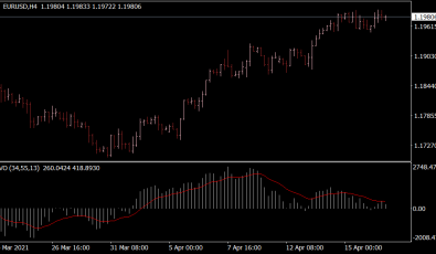 Klinger Oszillator KVO für MT4