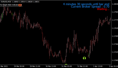 Knight Rider Buy Sell Indikator für MT4