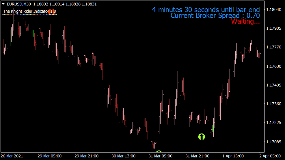 MT4 için Knight Rider Satış Göstergesi Satın Al
