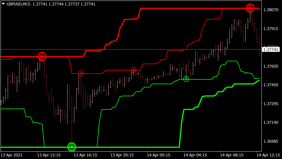 MT4統合インジケータ