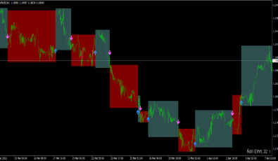 MACD Box Buy Sell Indikator für MT4