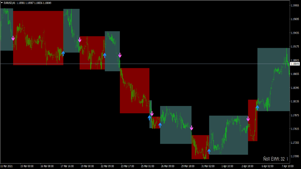 MACD Box Buy Sell Indikator für MT4