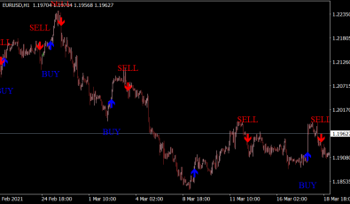 MSP Indikator für MT4
