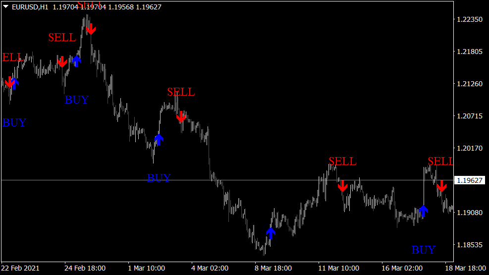 Indicador MSP para MT4